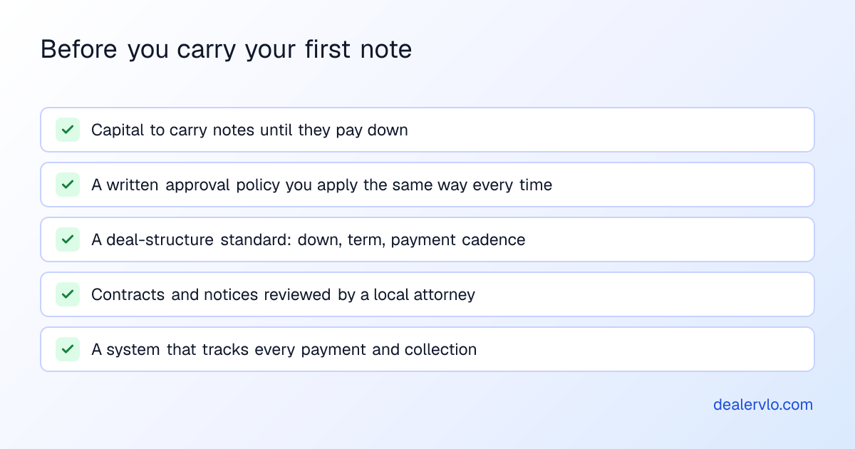 Checklist before starting buy here pay here: capital to carry notes, a written approval policy, a deal structure standard, contracts and notices reviewed by an attorney, and a system that tracks every payment and collection.