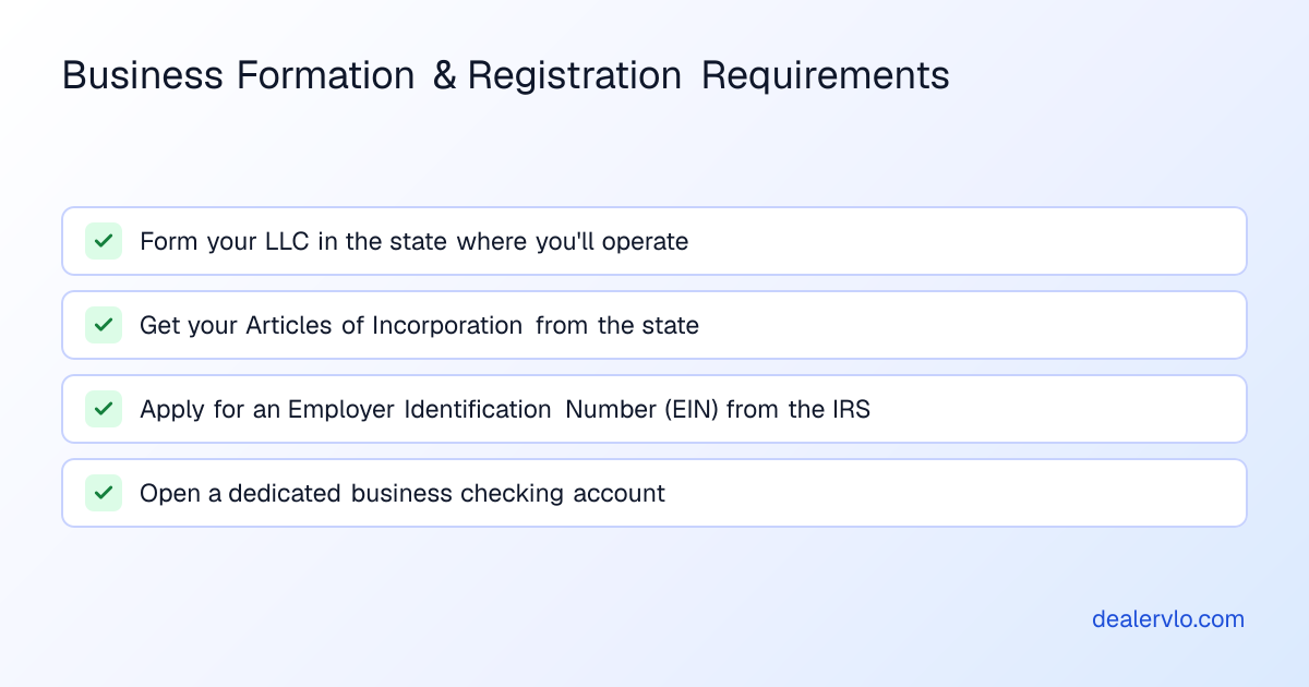 Essential documentation checklist for entrepreneurs learning how to start a used car dealership, from LLC formation to EIN application.