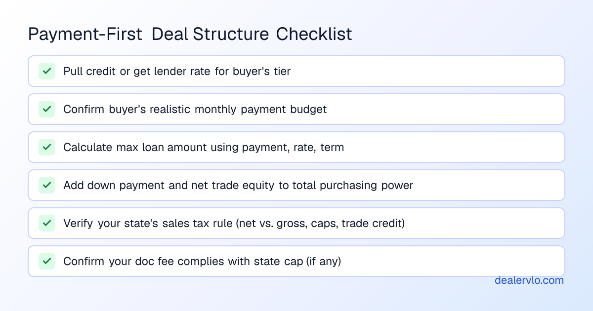Step-by-step checklist for independent used-car dealers to structure a deal backward from the buyer's monthly payment target