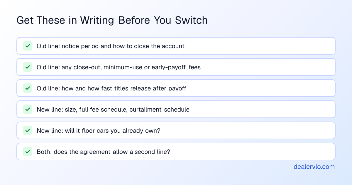 Checklist before switching floor plan lenders: the old agreement's notice and termination terms, any close-out or minimum fees, how and how fast titles are released after payoff, the new line's size and full fee and curtailment schedule, whether the new lender will floor cars you already own, and whether both agreements allow a second line