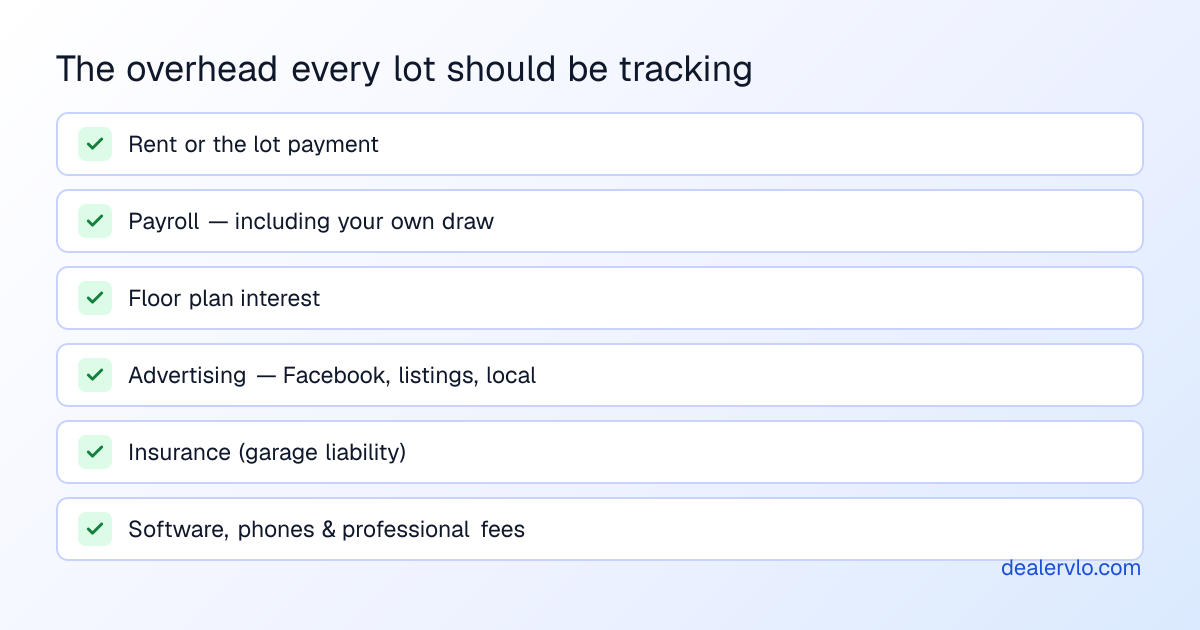 The overhead every lot should be tracking