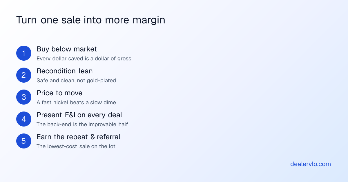 Turn one sale into more margin