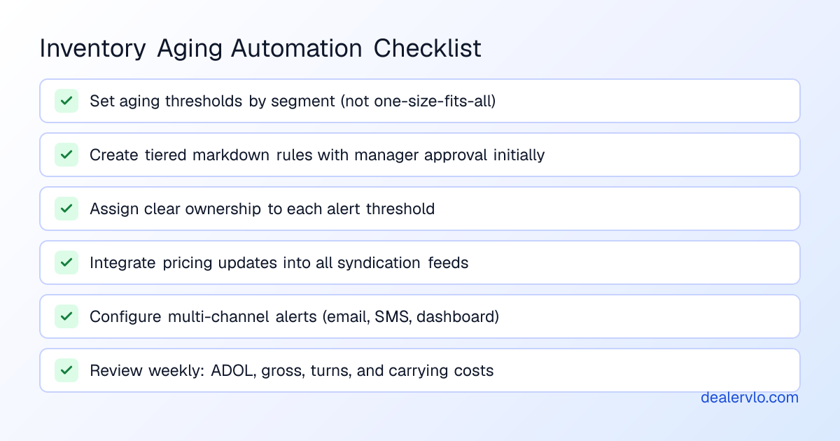 Checklist for inventory aging automation: set aging thresholds, create markdown rules, assign alert owners, integrate syndication feeds, and review performance weekly
