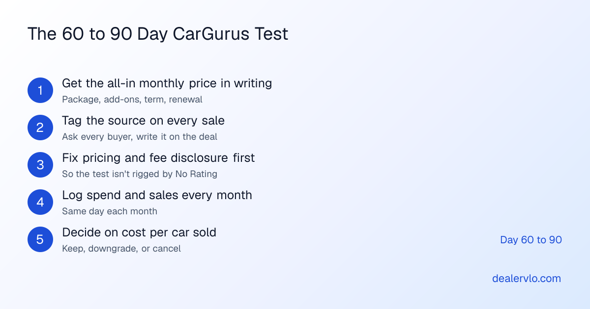 Five steps for testing whether CarGurus is worth it for a dealership: get the all-in price in writing, tag the source on every sale, fix pricing and fee disclosure first, log the spend and the sales monthly, then decide on cost per car sold