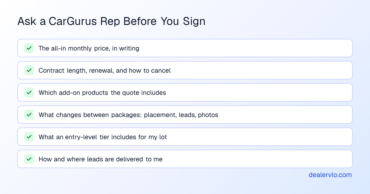 Checklist of questions to ask a CarGurus rep before signing: the all-in monthly price in writing, the contract length and cancellation terms, which add-on products the quote includes, what changes in placement and leads between packages, what an entry-level tier includes for your lot, and how leads are delivered to you