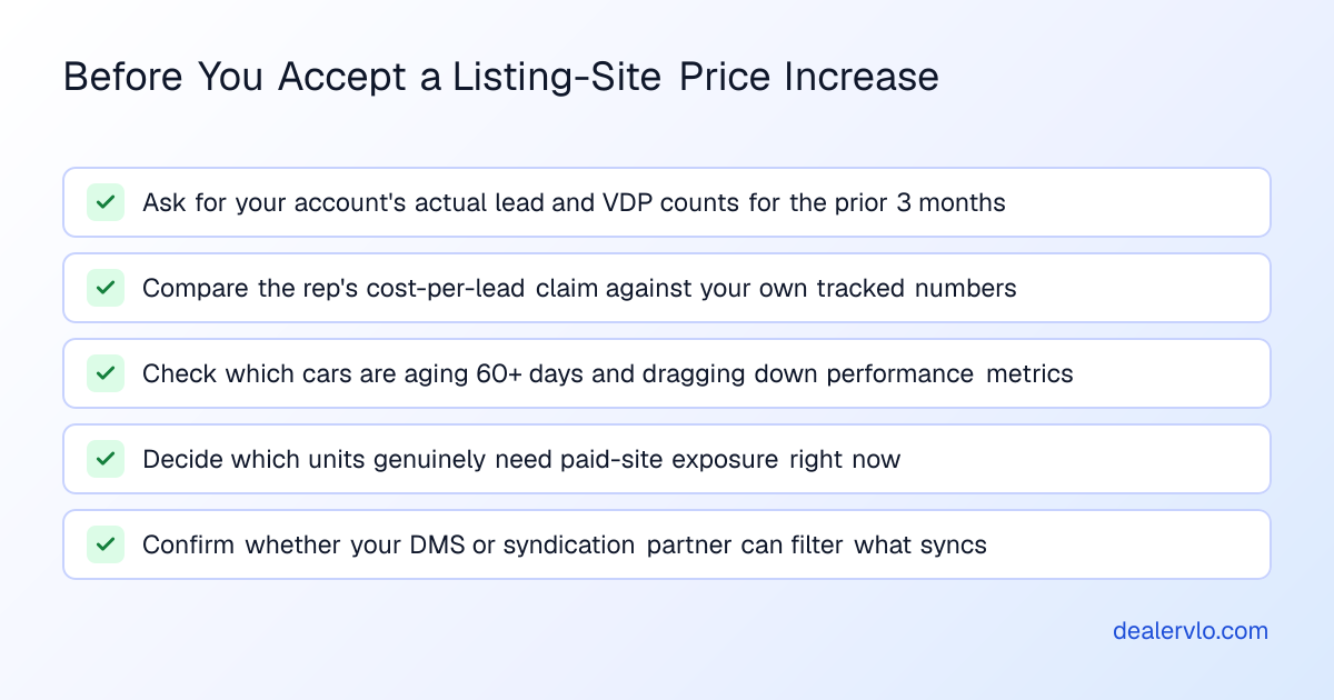 A checklist outlines the steps a dealer should take before accepting a listing-site pricing tier increase as inventory grows.