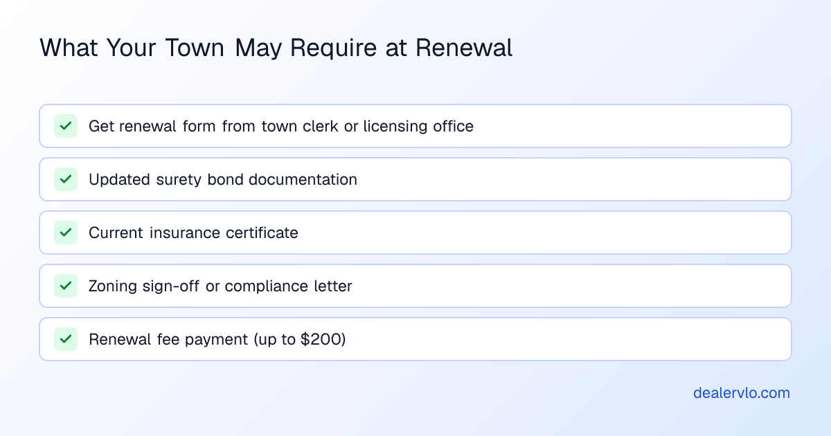 Common items required by local licensing authorities when renewing your Massachusetts Class II dealer license.