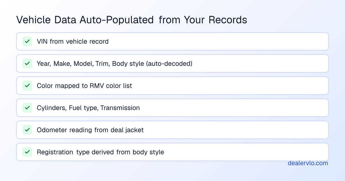 Complete list of vehicle information fields that DealerVLO automatically fills in Section B of the MA RMV-1 form.