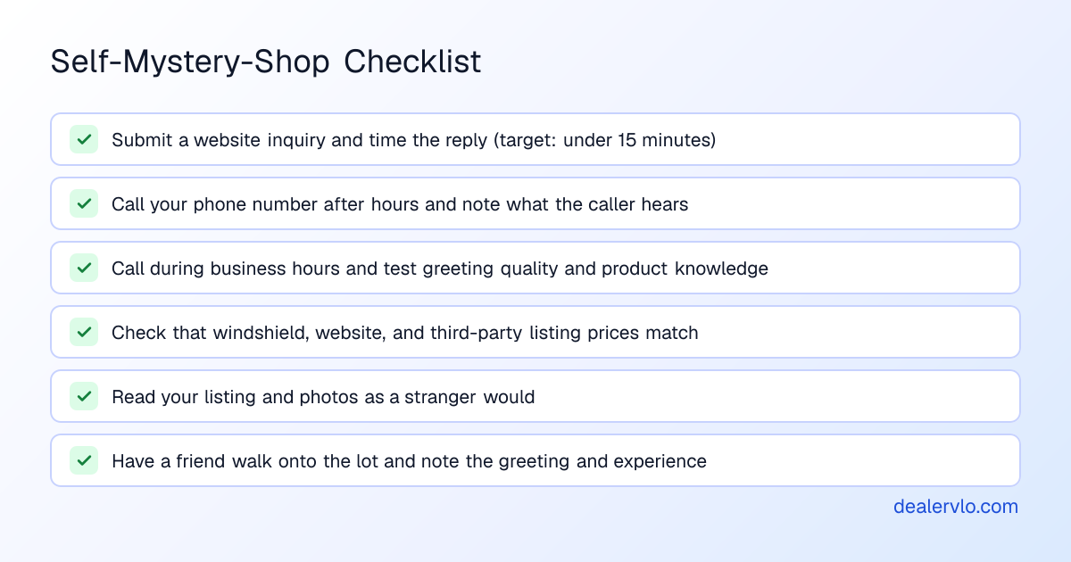 Mystery-shop checklist for testing your used-car dealership's lead response, phone handling, price accuracy, and customer experience