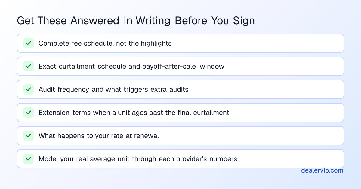 Checklist of essential questions to ask floor plan providers including fee schedules, curtailment terms, and audit policies before choosing a floor plan.