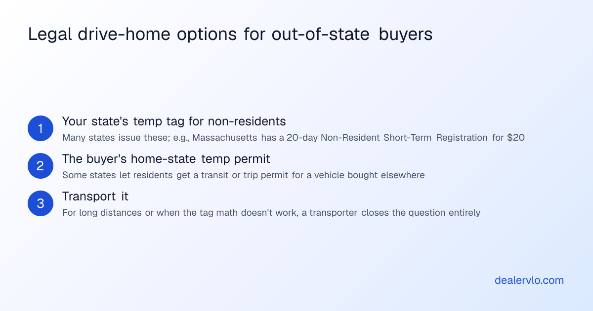 Dealers selling a car to an out-of-state buyer must provide one of three legal methods for the customer to drive the vehicle home.