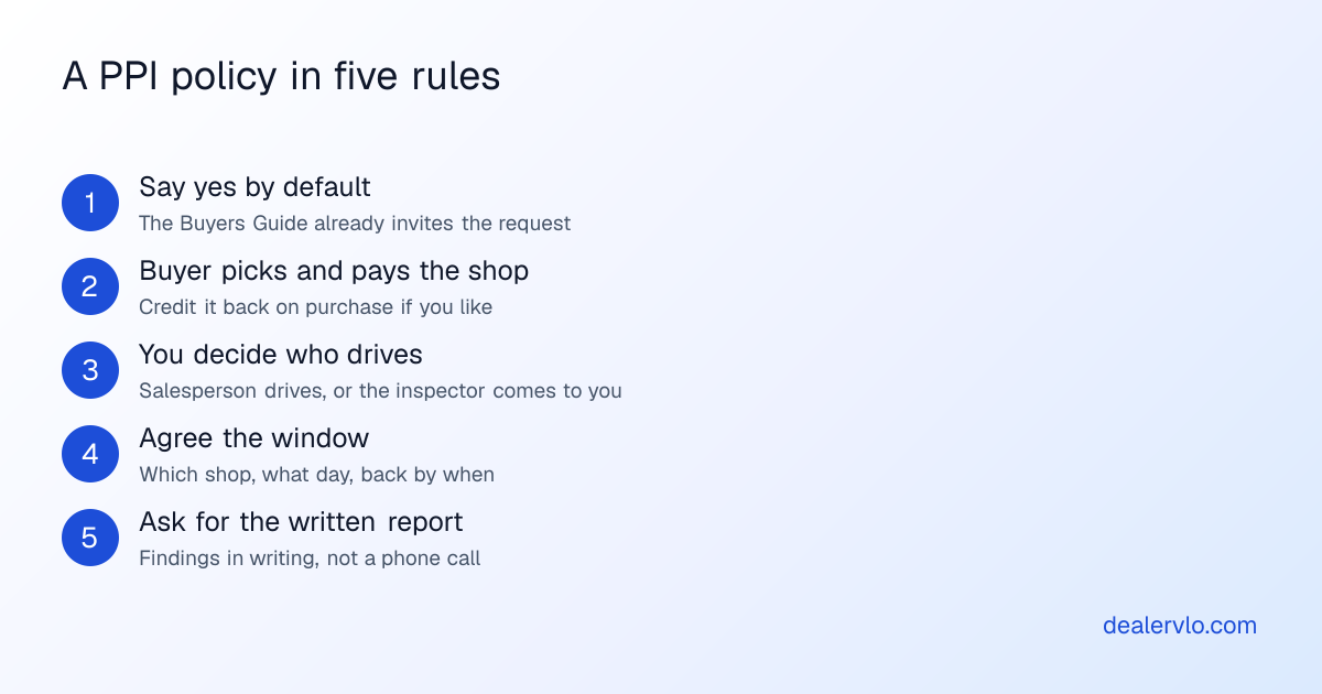 A used-car lot's pre-purchase inspection policy in five rules: say yes by default, the buyer picks and pays the shop, you decide who drives, agree the time window, and ask for the written report.