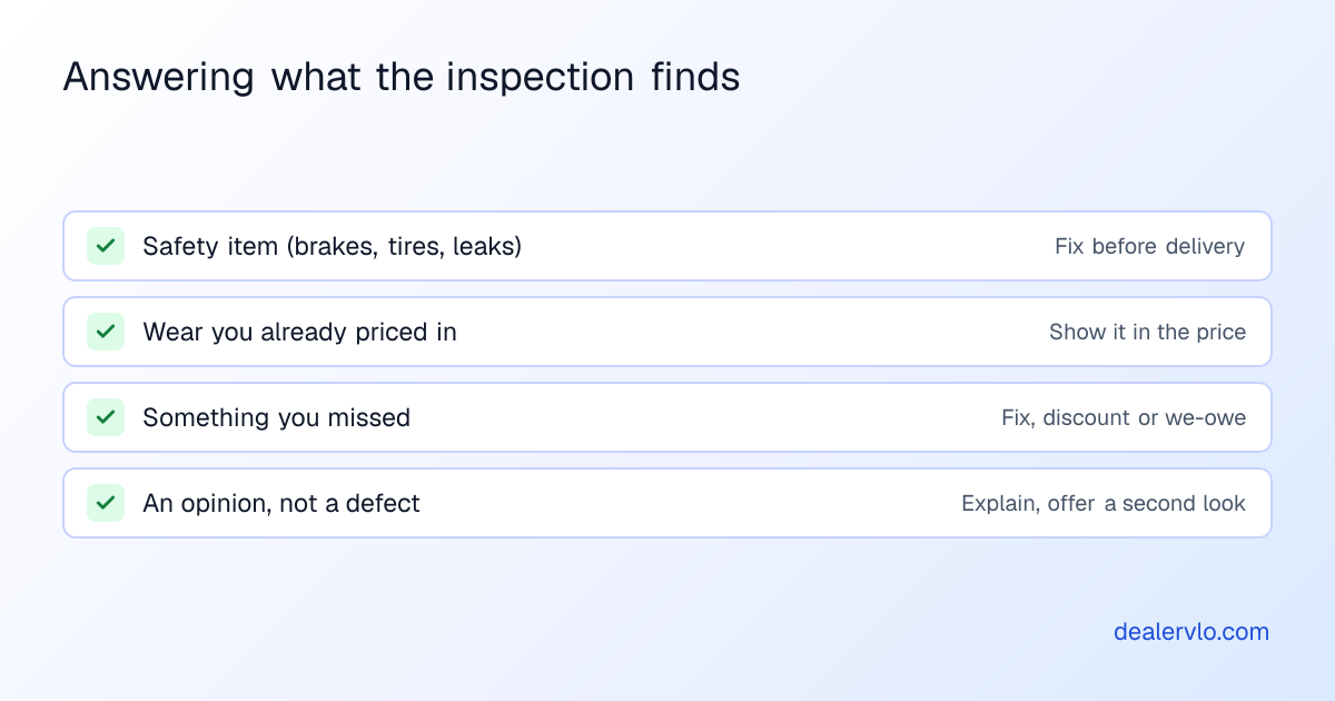 How a dealer answers pre-purchase inspection findings: a safety item gets fixed before delivery, wear you priced in gets shown against the price, something you missed gets fixed, discounted or put on a we-owe, and an opinion that isn't a defect gets explained with an offer of a second look.