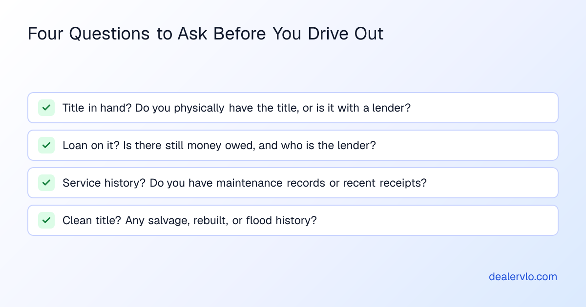 A checklist showing the four key questions to ask a private seller before driving out to inspect their vehicle for private party vehicle acquisition.