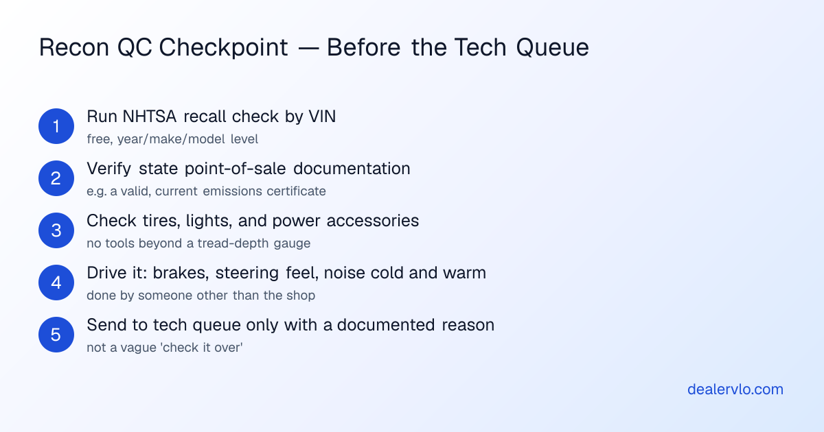 A five-step recon quality control checklist showing the checkpoints a non-technician runs before a car reaches the shop queue.