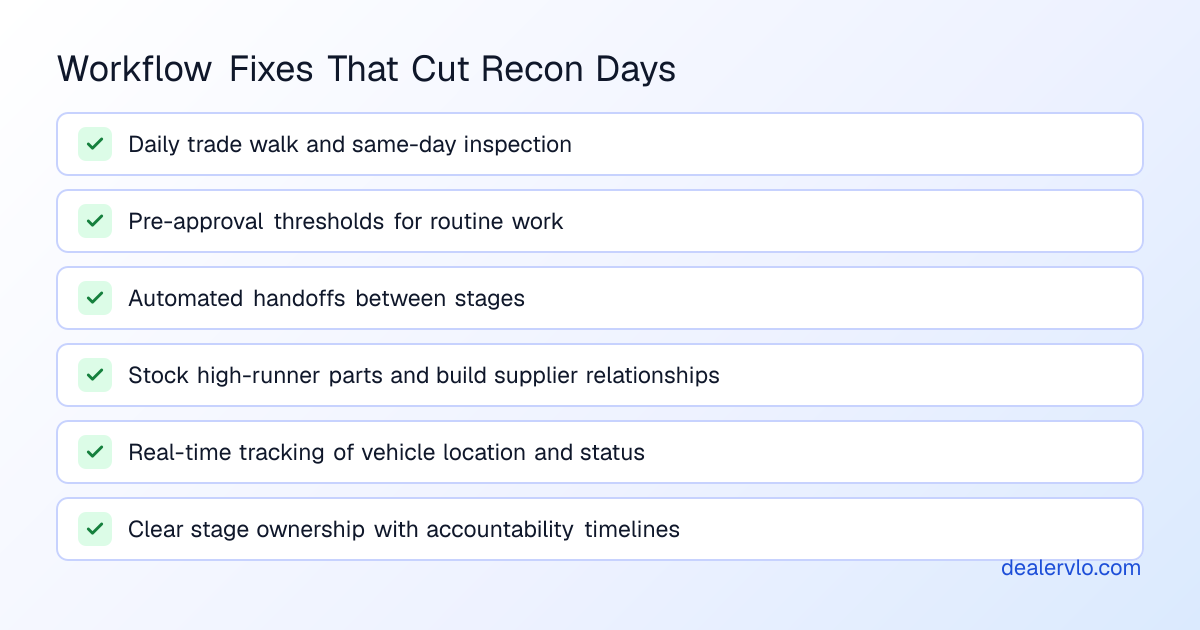 A checklist of workflow fixes to reduce recon time: daily trade walk, pre-approval thresholds, automated handoffs, parts stocking, real-time tracking, and clear stage ownership.