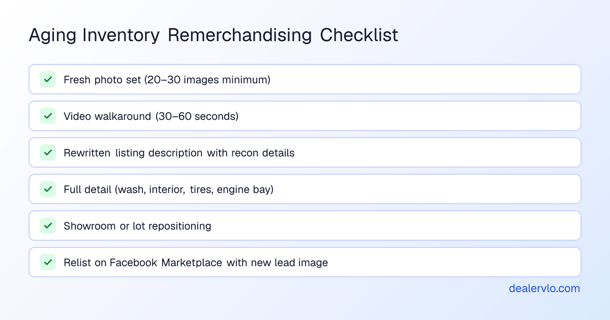 A checklist of re-merchandising tasks to perform on aging inventory, including photo refresh, video creation, description rewrite, and showroom repositioning