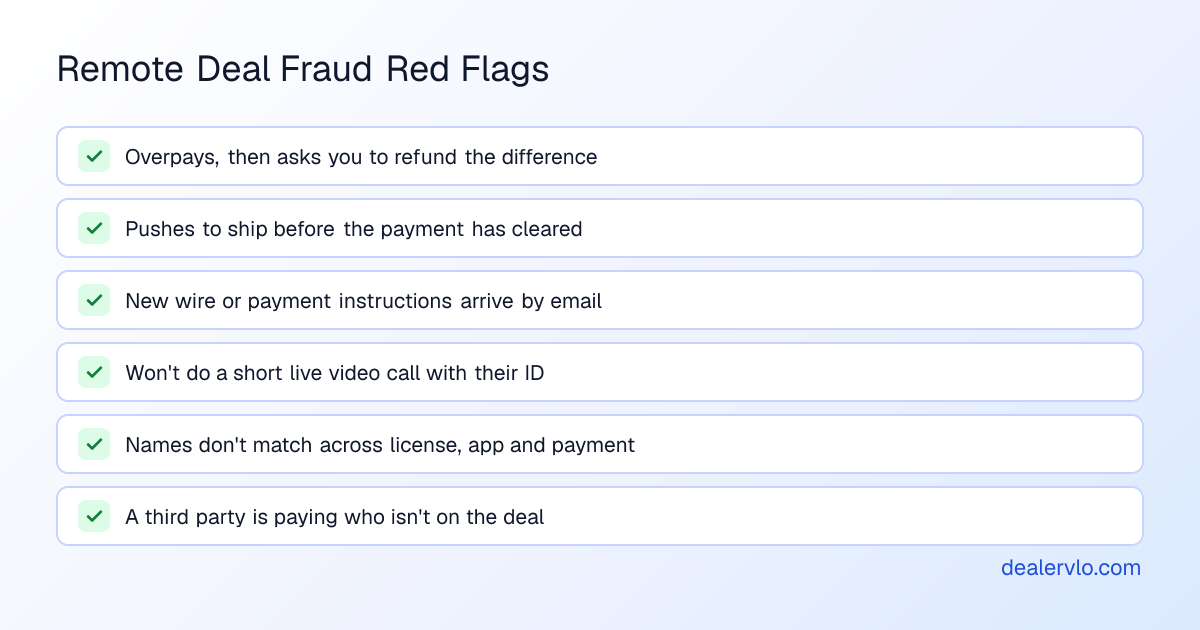 Red flags on a remote car deal: the buyer overpays and wants the difference refunded, a rush to ship before payment clears, new payment or wire instructions arriving by email, a refusal to do a live video call, names that don't match across documents, and a third party paying who isn't on the deal