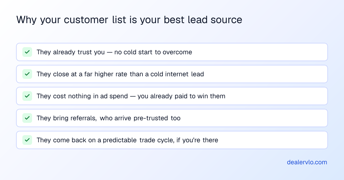 Why your customer list is your best lead source
