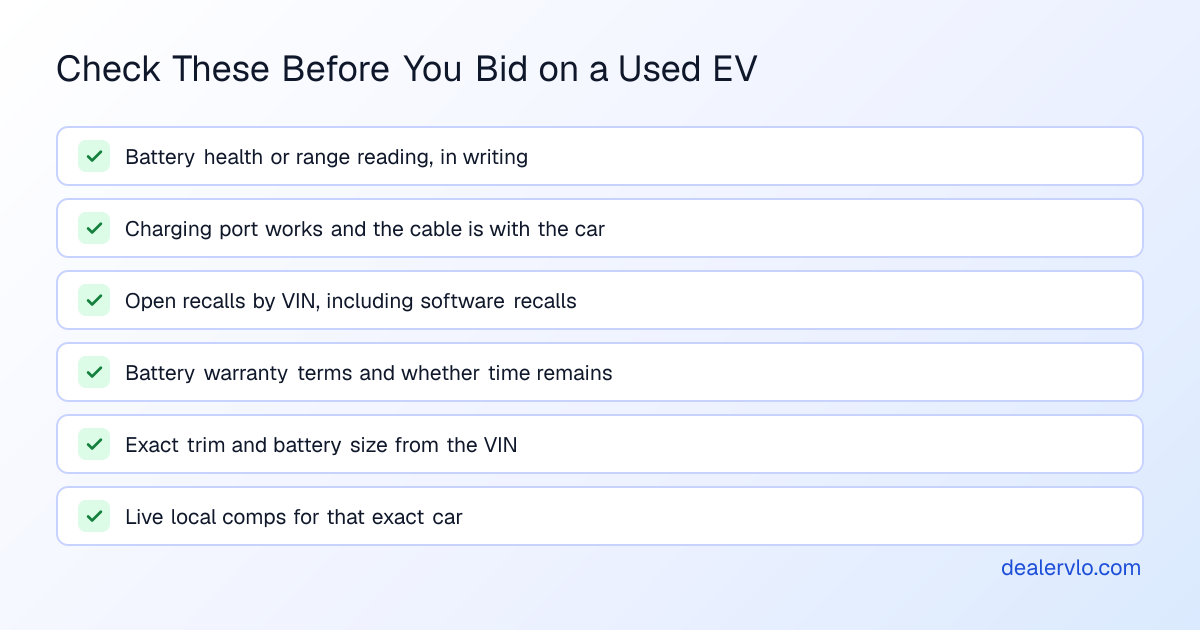 Checklist of what to check on a used EV before bidding at auction: a battery health or range reading, the charging cable and port, open recalls by VIN, the battery warranty terms and dates, the trim and battery size from the VIN, and live local comps for that exact car