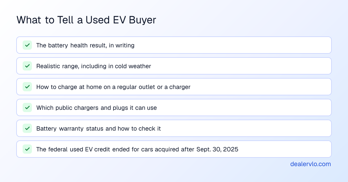 Checklist of what to tell a used EV buyer: the battery health result in writing, what range to expect including in cold weather, how to charge at home, which public chargers and plugs work, the battery warranty status, and that the federal used EV credit ended for vehicles acquired after September 30, 2025
