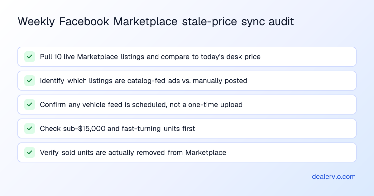 A checklist of five things to check in a weekly Facebook Marketplace stale-price sync audit.