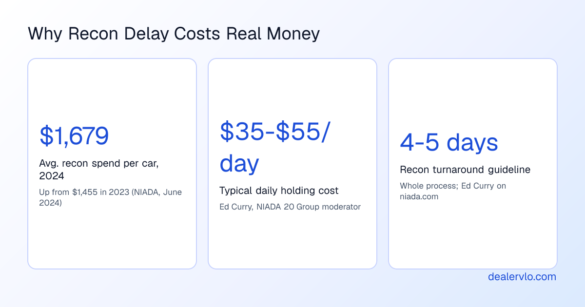Three headline figures on why recon speed and cost both matter for vendor accountability.