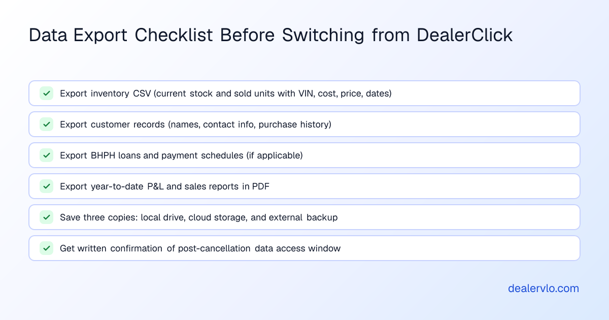 Checklist showing data export steps before switching from DealerClick, including inventory CSV, customer records, BHPH loans, and deal archives