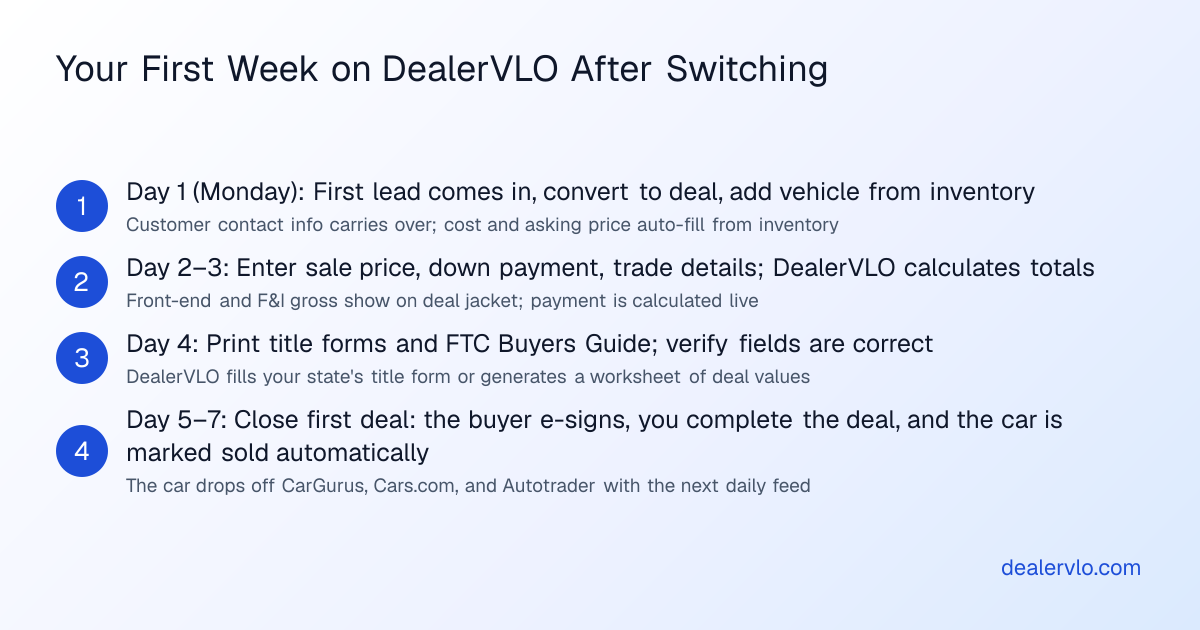 Timeline showing the first week after switching dealer management systems, with daily tasks and milestones