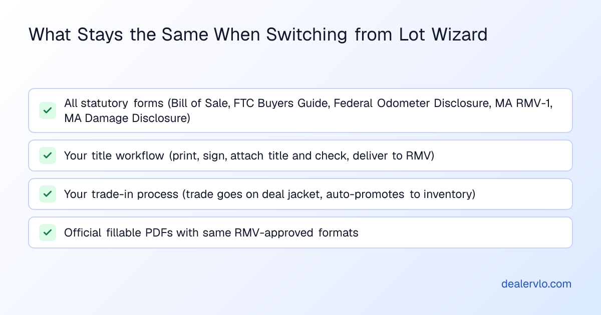 A checklist showing the key workflows and forms that remain unchanged when switching from Lot Wizard to a modern DMS system.
