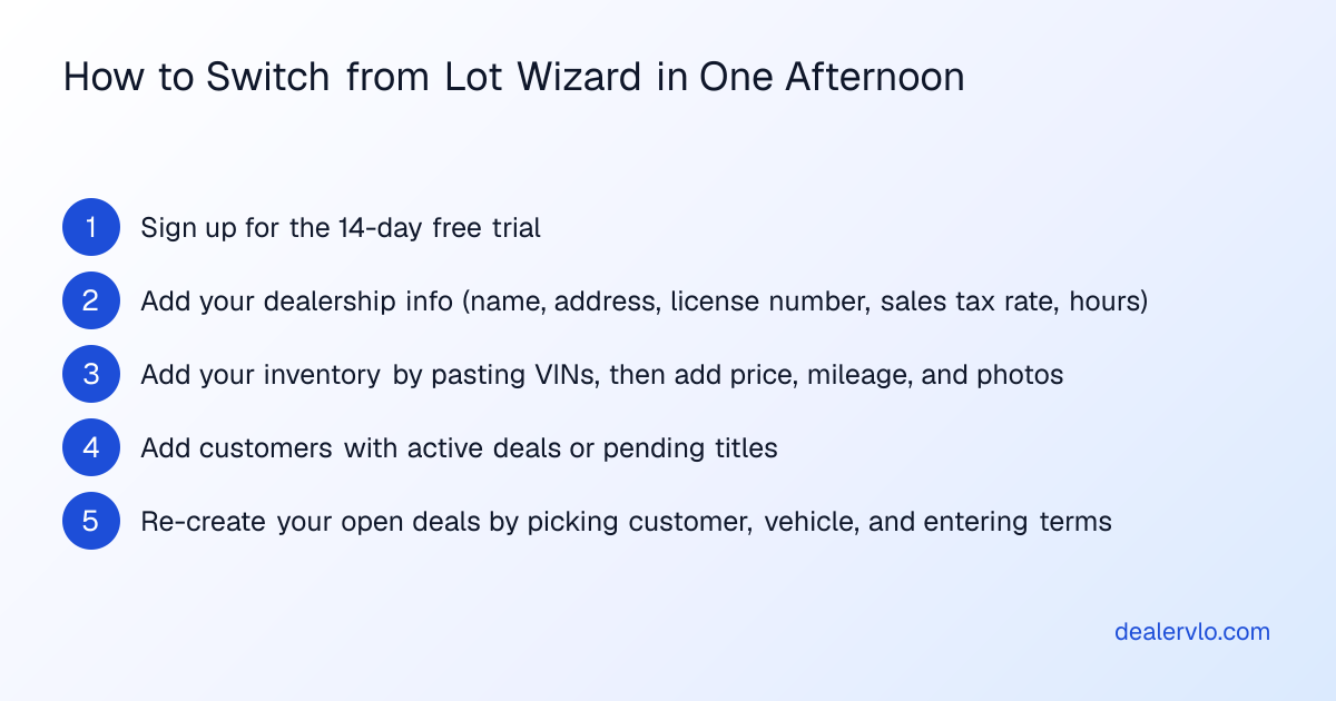 A step-by-step process showing how independent used-car dealers can complete their switch from Lot Wizard to a new DMS in a single afternoon.