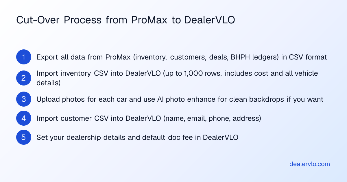 Step-by-step cut-over process when switching from ProMax to DealerVLO