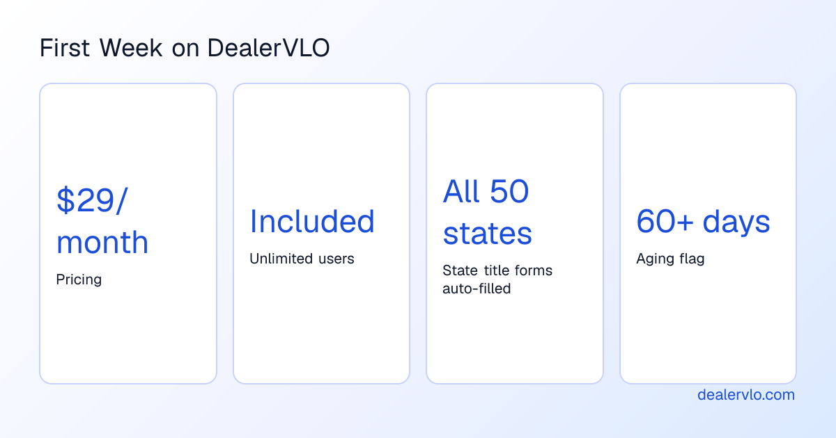 Key metrics and features independent used-car dealers use in the first week after switching from ProMax to DealerVLO.