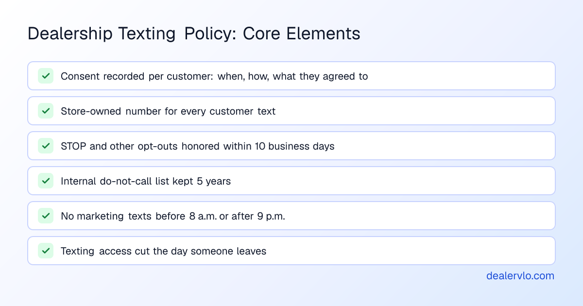 Checklist of what a dealership texting policy needs: consent records, a store-owned number, opt-out handling, a do-not-call list, quiet hours and same-day offboarding.