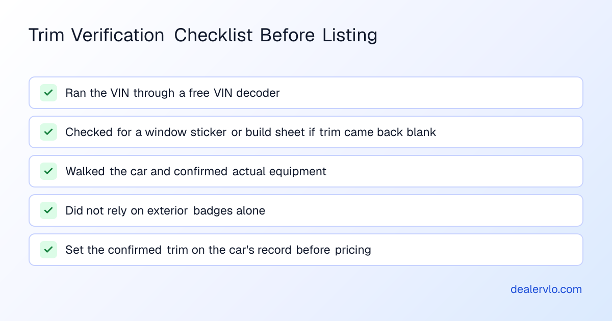 A checklist graphic showing the steps to verify trim before pricing a trade-in: decode the VIN, check documentation, confirm equipment, then price.