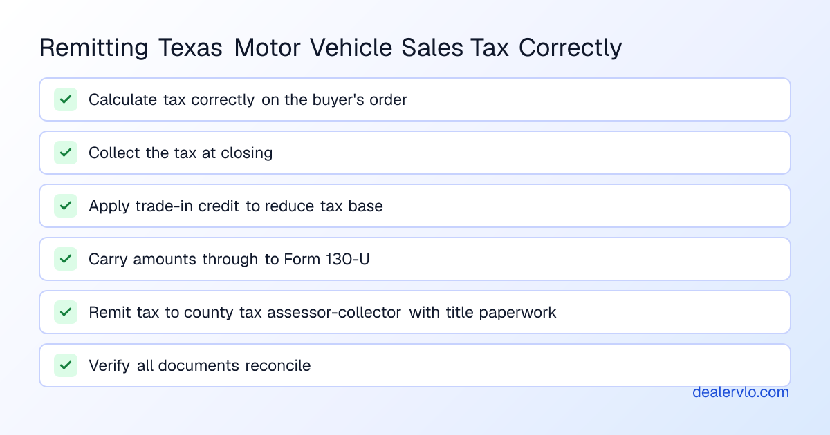 Checklist of steps dealers must follow to properly collect and remit Texas motor vehicle sales tax on dealer sales.