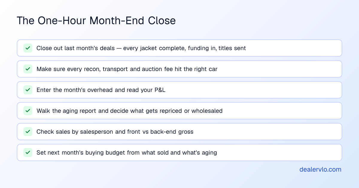 An independent dealer's used car dealership month end close checklist showing five critical steps: close every deal, log costs, review P&L, walk aging, and set buying budget