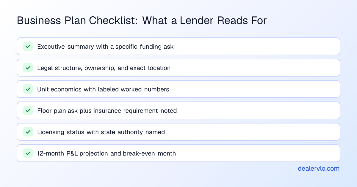 Checklist of the sections a bank or floor-plan lender reads in a used car dealership business plan.