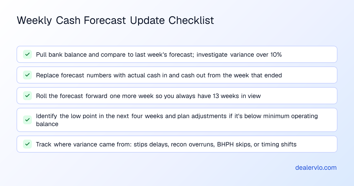 Weekly checklist for updating a used car dealership cash flow forecast to keep projections accurate and identify cash problems early