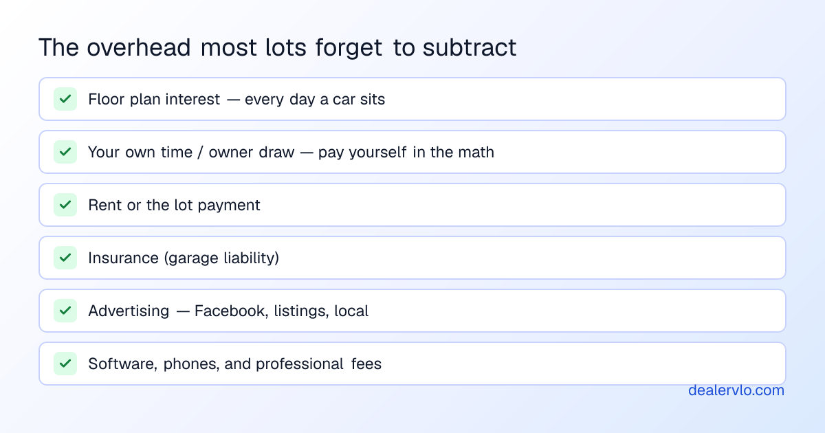 The overhead most lots forget to subtract
