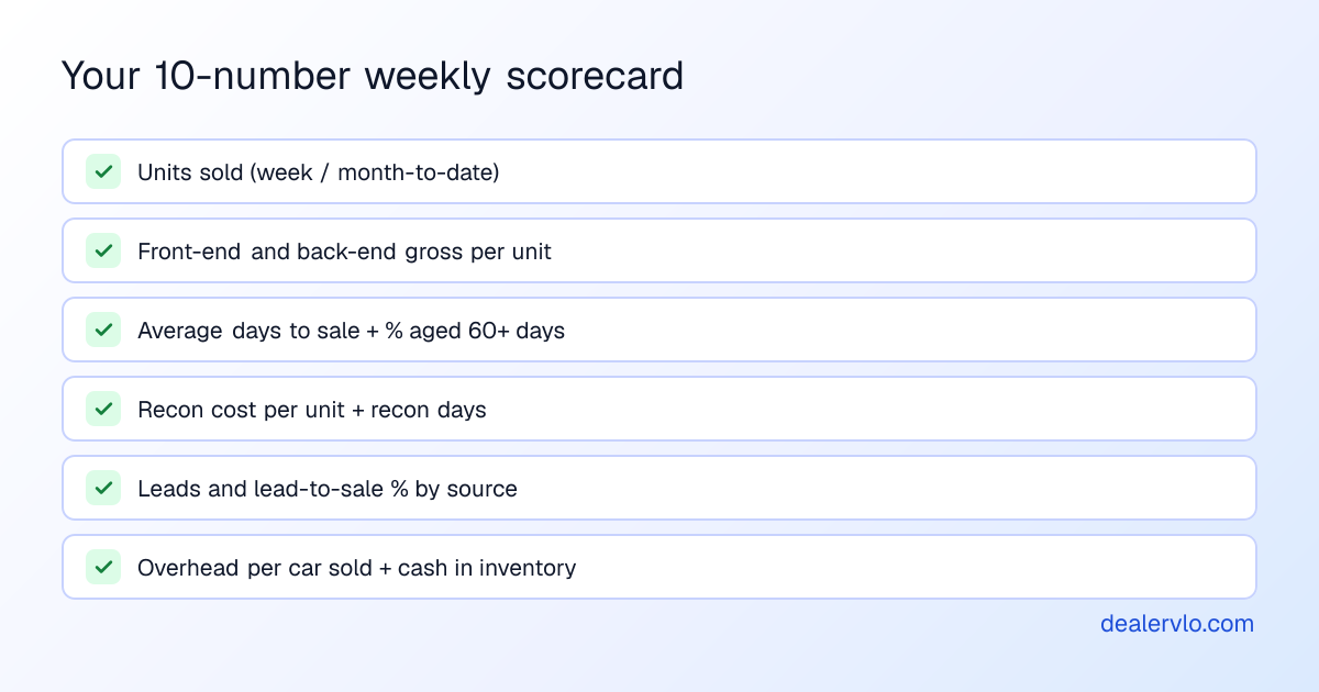 Weekly scorecard checklist: 10 essential used car dealership KPIs every owner-operator should track