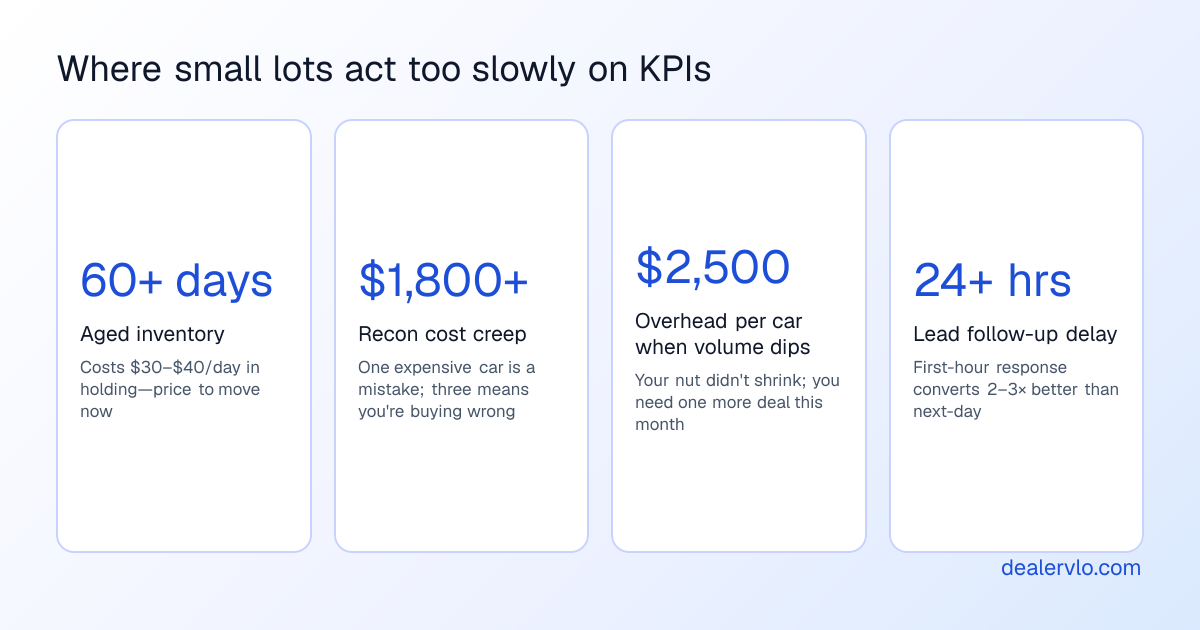 Red flags and first moves: track what broke, fix it fast