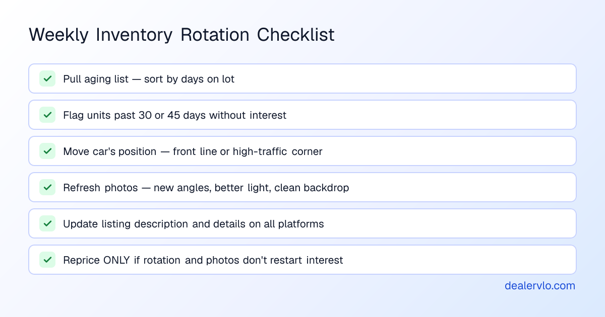 Used car inventory rotation checklist for small dealers