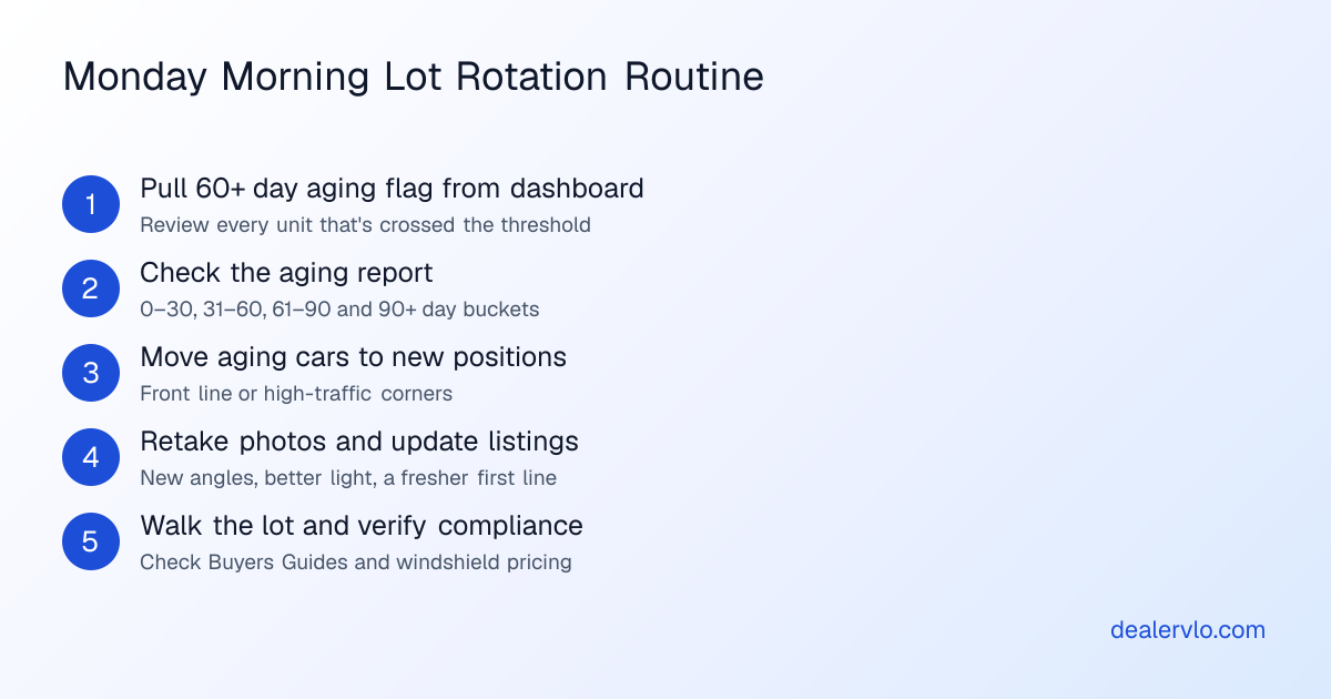 Used car lot merchandising rotation routine for independent dealers