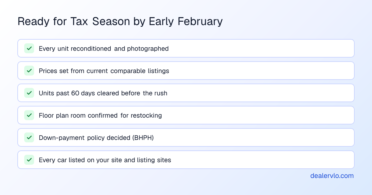 Pre-tax-season checklist for a used-car lot: units reconditioned and photographed, prices set from current comparables, units over 60 days cleared, floor plan room confirmed, down-payment policy decided, and every car listed online