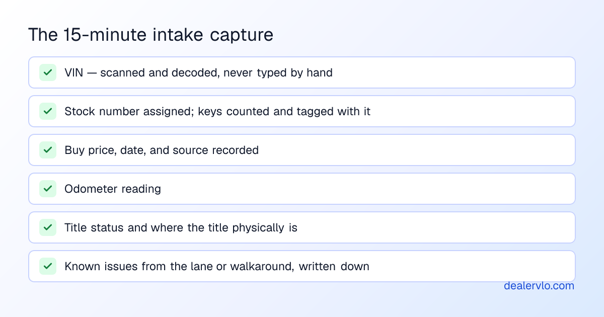 Vehicle intake data checklist for used-car dealers: decoded VIN, stock number, buy price and source, odometer, title status and location, keys counted and tagged, and known issues noted.
