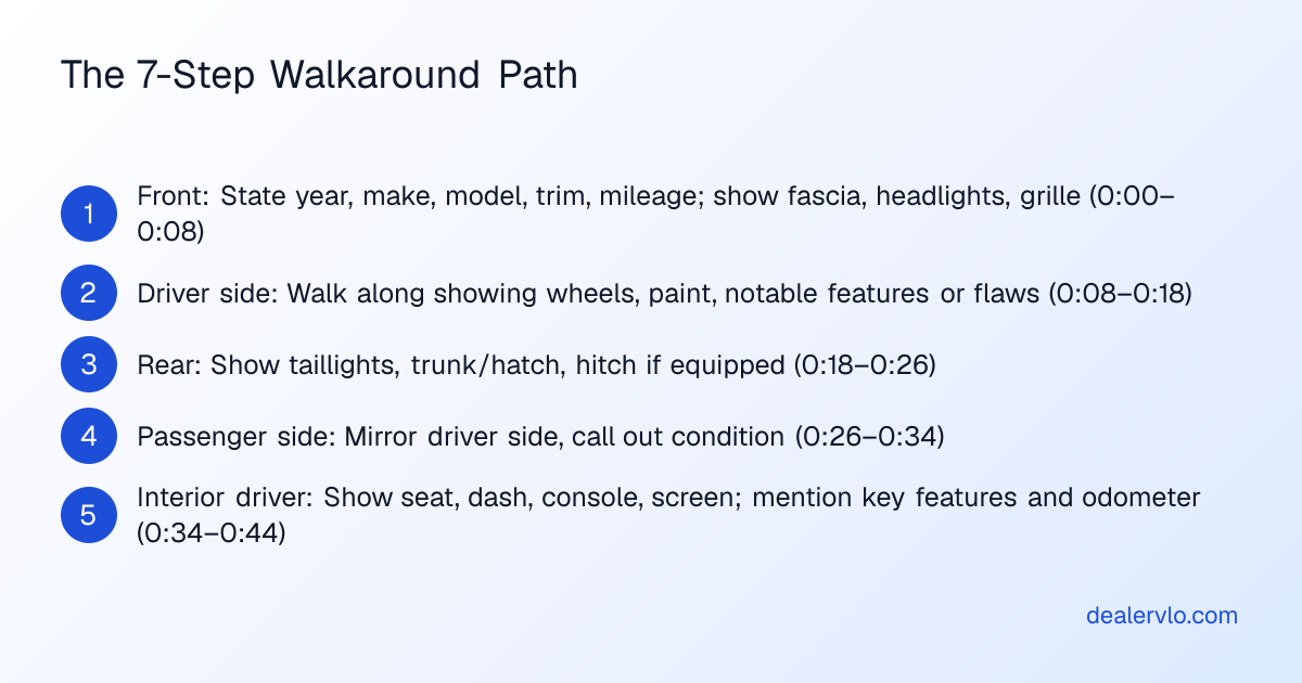The 7-step walkaround process for creating an effective video walkaround used car listing