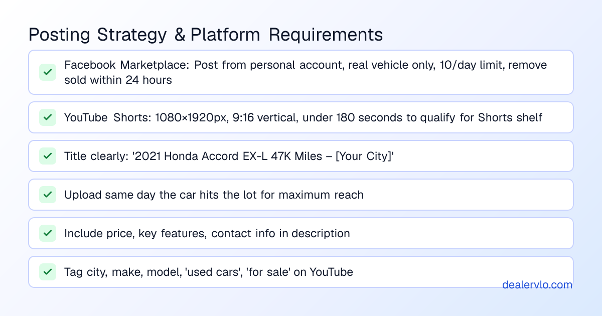 Recommended posting strategy and platform specifications for video walkaround used car listings