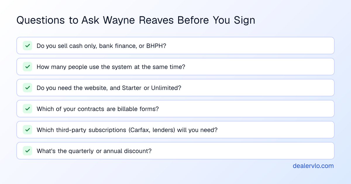 Questions to ask Wayne Reaves before signing: which deal types you sell, how many people use the system at once, whether you need the website, which billable forms you print, which third-party subscriptions you need, and what the quarterly or annual discount is.