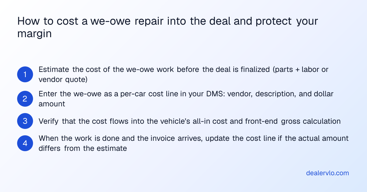 Track we-owe costs against each vehicle's stock number in your system with vendor, description, and dollar amount so the repair flows into all-in cost and real margin